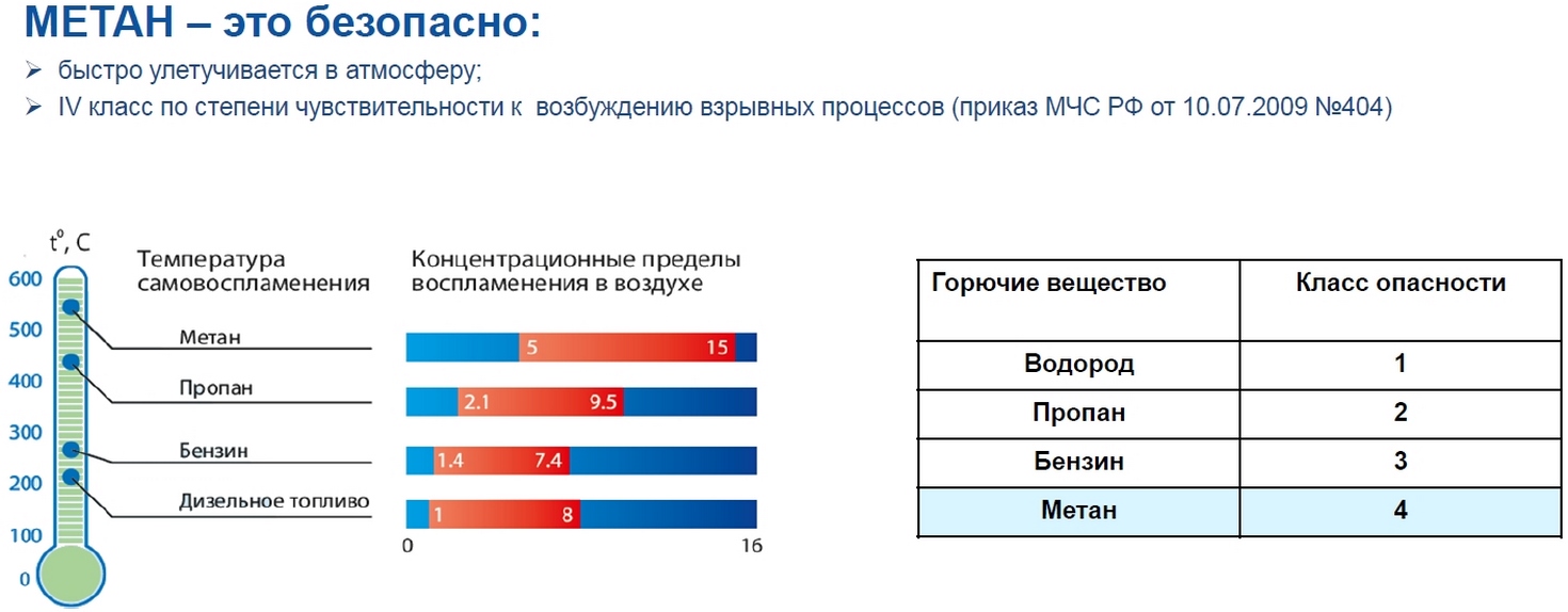 Купить Газомоторная техника КАМАЗ в Москве | цены, фото, технические характеристики и отзывы на официальном сайте ТракХолдинг