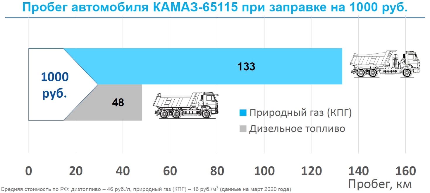 Супер-современное ГБО 6 поколения