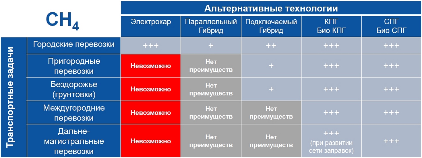 Супер-современное ГБО 6 поколения