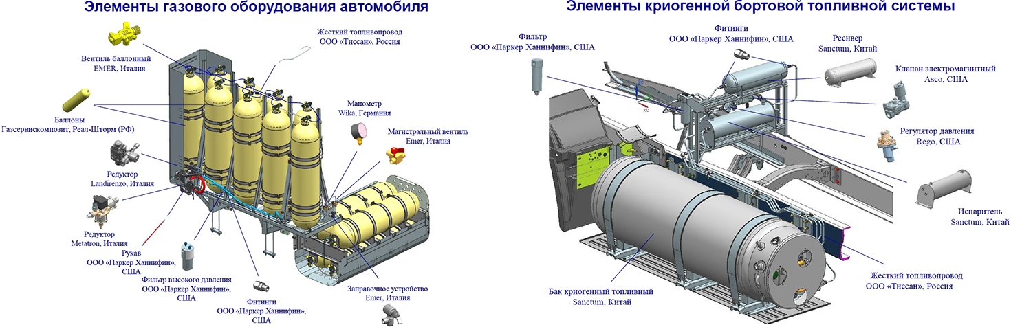 Супер-современное ГБО 6 поколения