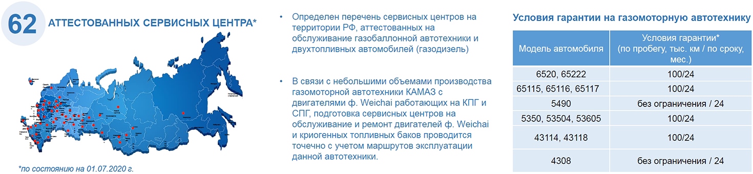 Купить Газомоторная техника КАМАЗ в Москве | цены, фото, технические характеристики и отзывы на официальном сайте ТракХолдинг