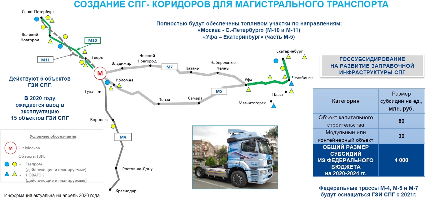 Купить Газомоторная техника КАМАЗ в Москве | цены, фото, технические характеристики и отзывы на официальном сайте ТракХолдинг