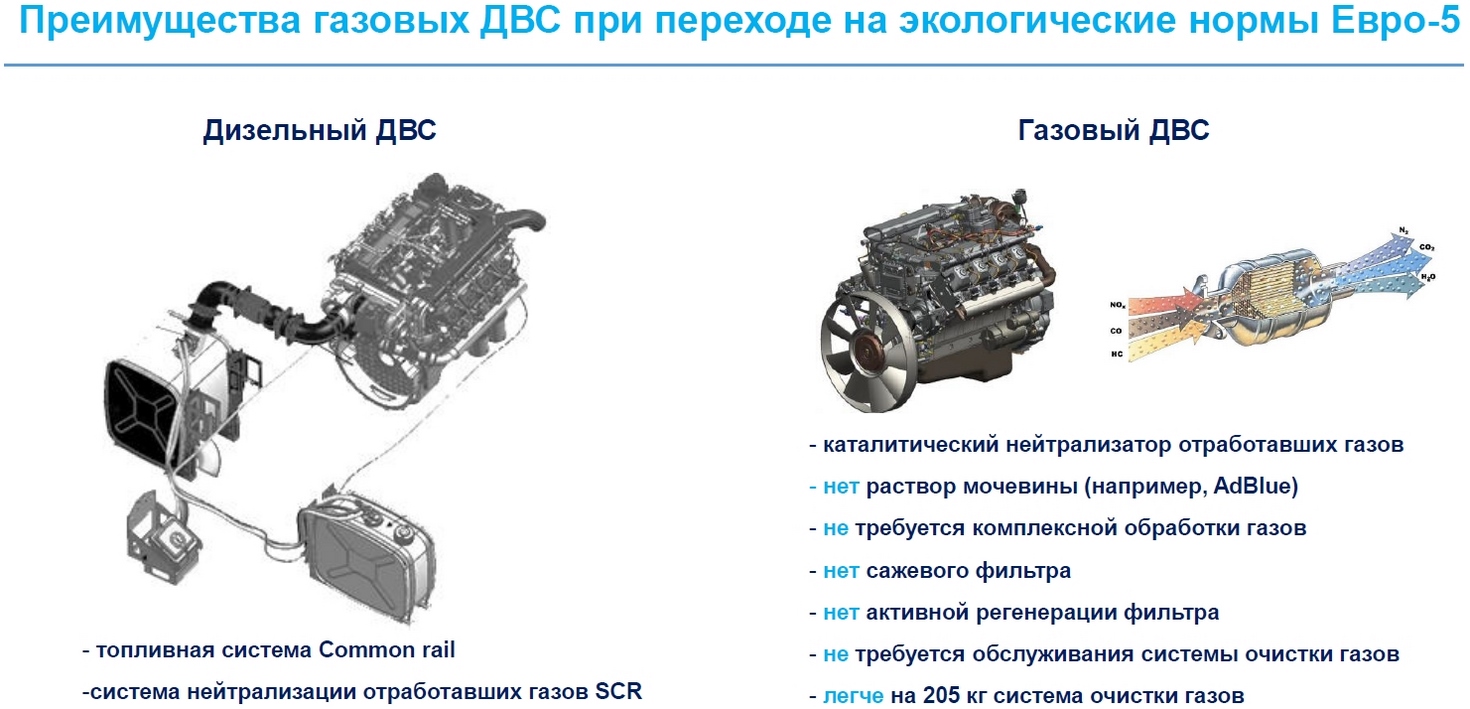 Купить Газомоторная техника КАМАЗ в Москве | цены, фото, технические характеристики и отзывы на официальном сайте ТракХолдинг