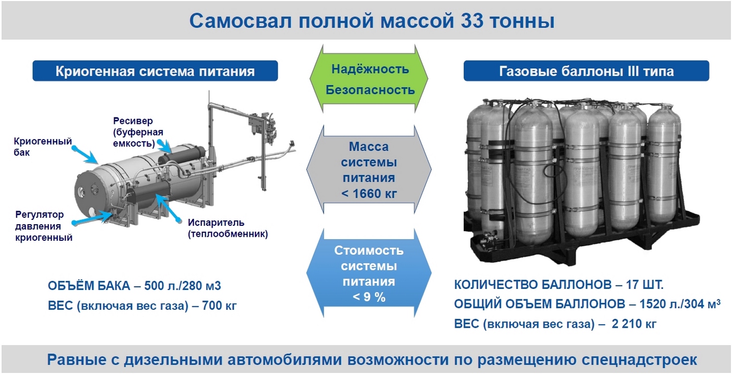 Супер-современное ГБО 6 поколения