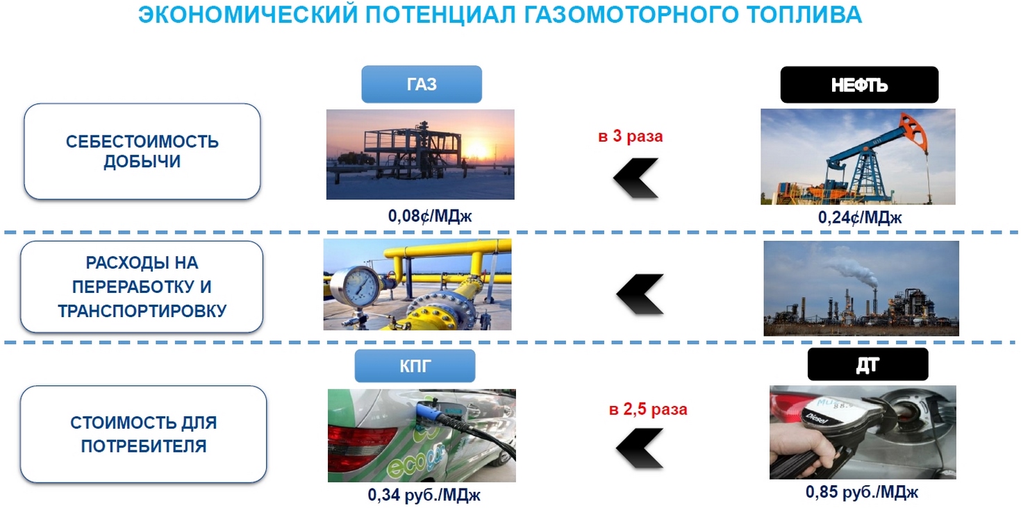 Супер-современное ГБО 6 поколения