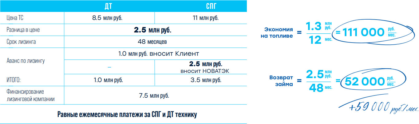 Novatek-raschet-pokupki-v-lizing-KAMAZ-na-SPG-TruckHolding.jpg Novatek-raschet-pokupki-v-lizing-KAMAZ-na-SPG-TruckHolding.jpg