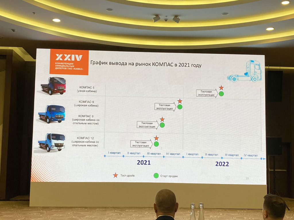 06 - -XXIV-KAMAZ-Conference-2021-KAMAZ-Compass-04.jpg