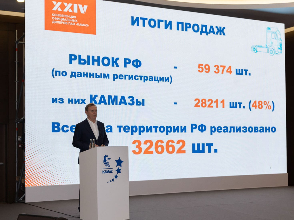01 - -XXIV-KAMAZ-Conference-2021-Kogogin.jpg