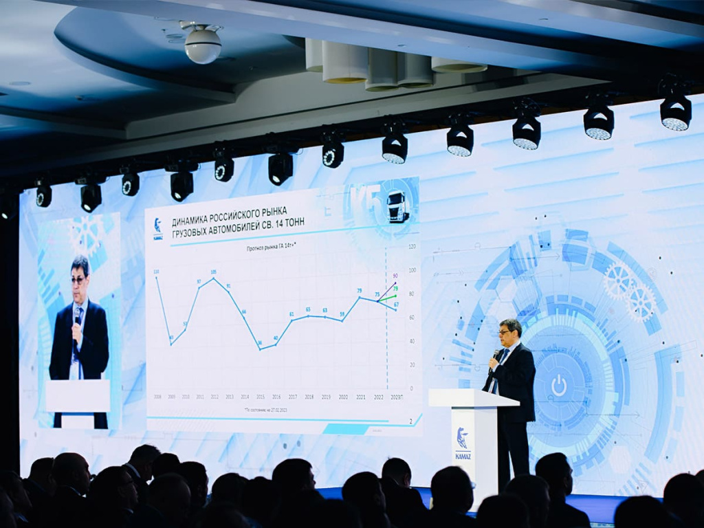 2023-03-15-XXV-konferentsiya-KAMAZ-TruckHolding-Doklad-o-planakh-na-2023-god.jpg