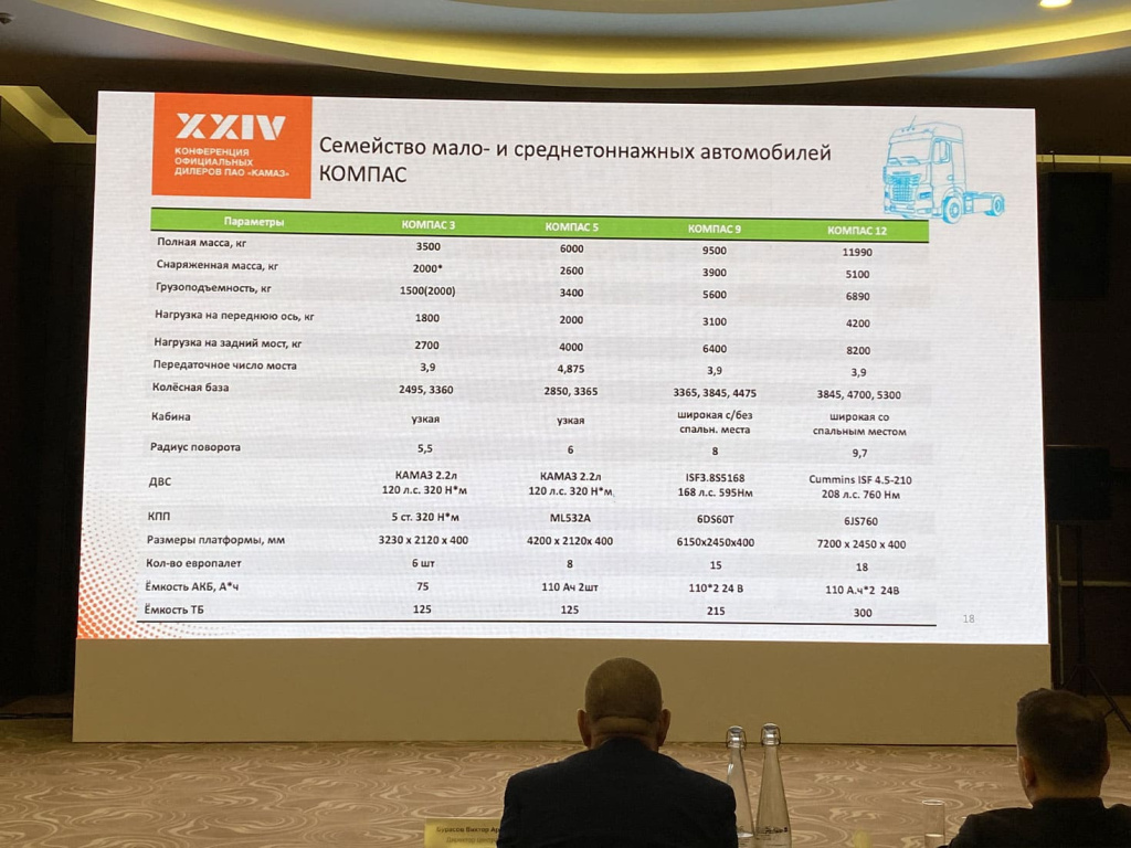 06 - -XXIV-KAMAZ-Conference-2021-KAMAZ-Compass-02.jpg