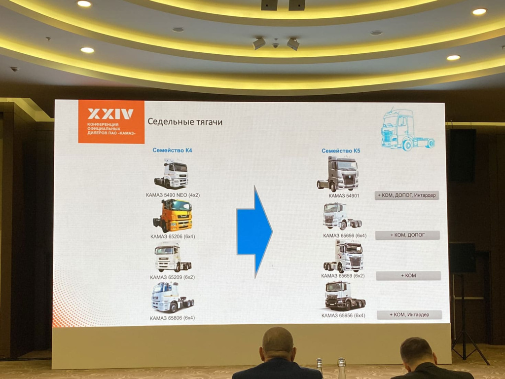 08 - -XXIV-KAMAZ-Conference-2021-Sedelnye-tyagachi-K5-05.jpg