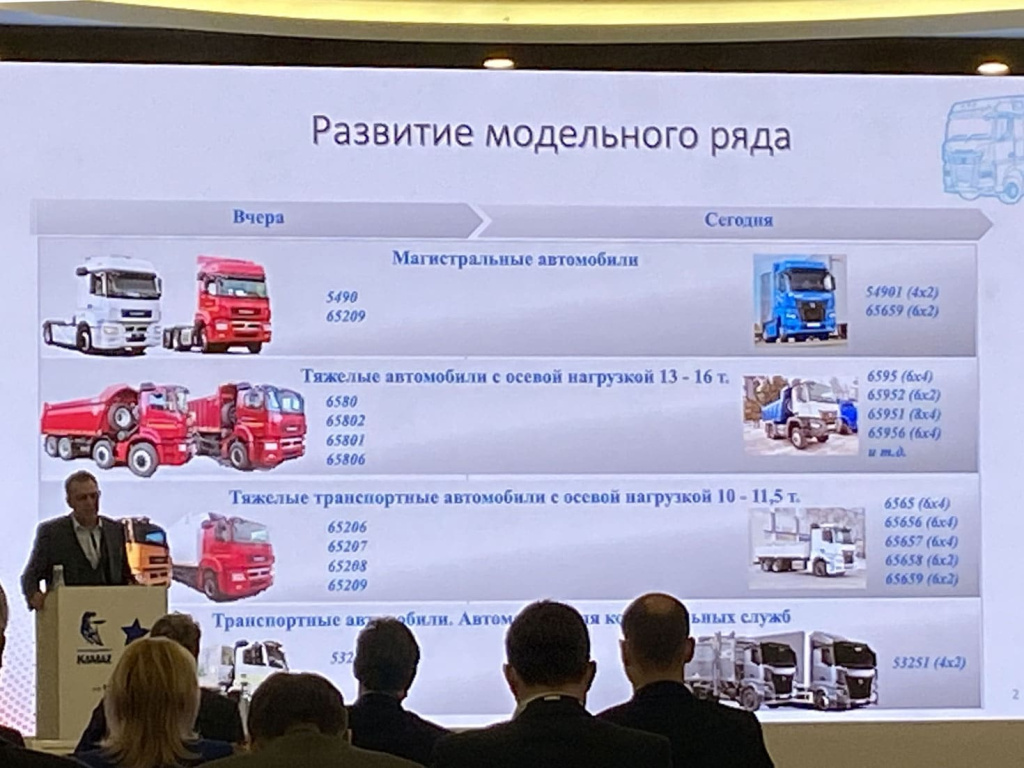 09 - -XXIV-KAMAZ-Conference-2021-Tekhnika-K5-05.jpg