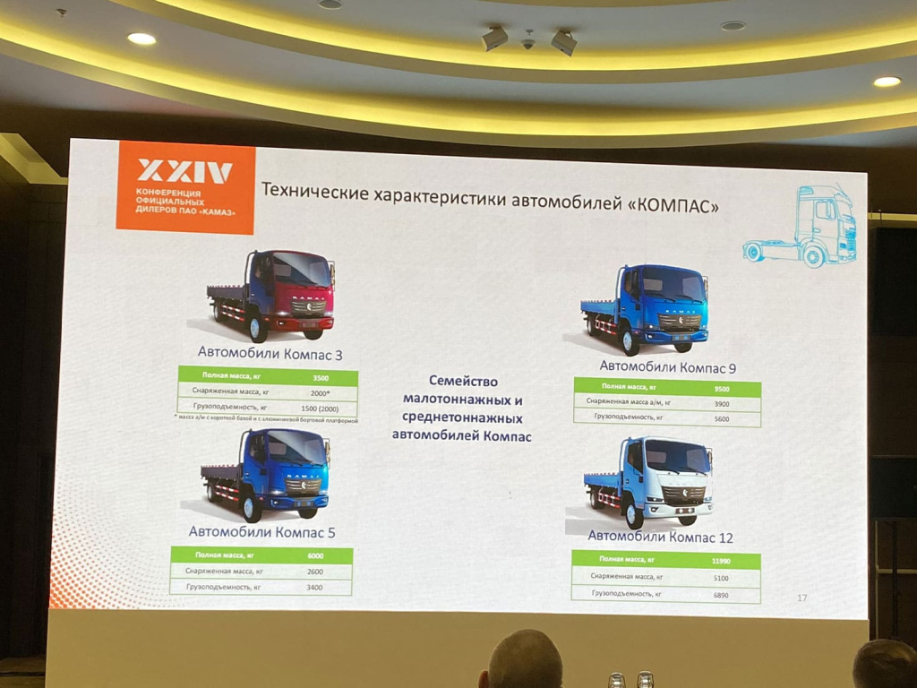 06 - -XXIV-KAMAZ-Conference-2021-KAMAZ-Compass-01.jpg
